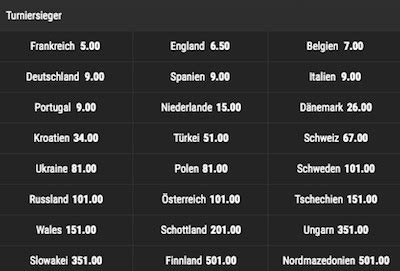 em wetten bwin|bwin.
